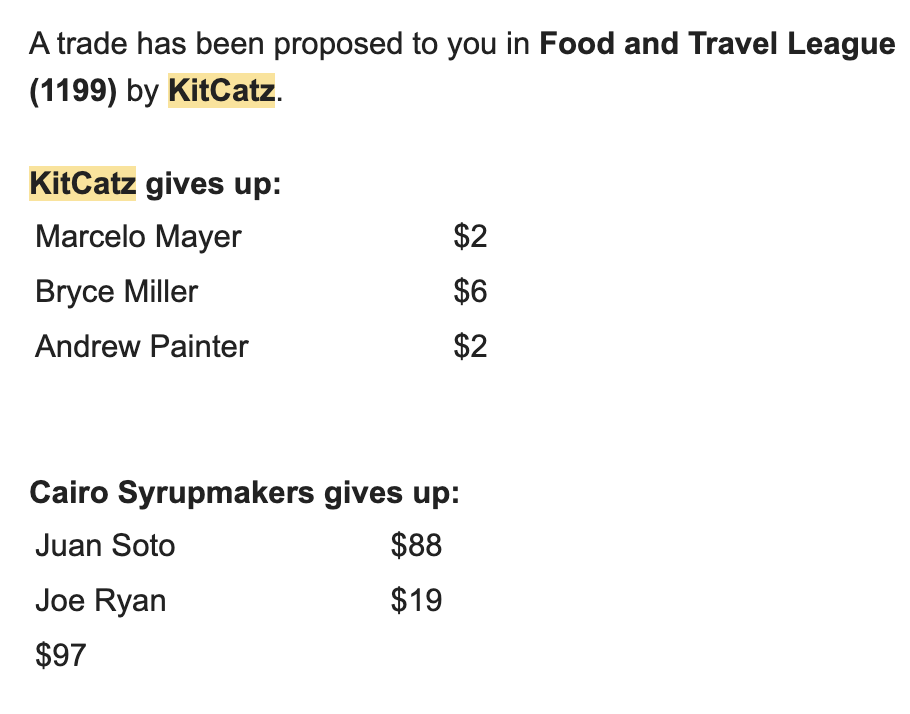 Image of a trade offer where KitCatz sends $2 Marcelo Mayer, $6 Bryce Miller, and $2 Andrew Painter to Cairo Syrupmakers for $88 Juan Soto, $19 Joe Ryan, and a $97 loan)